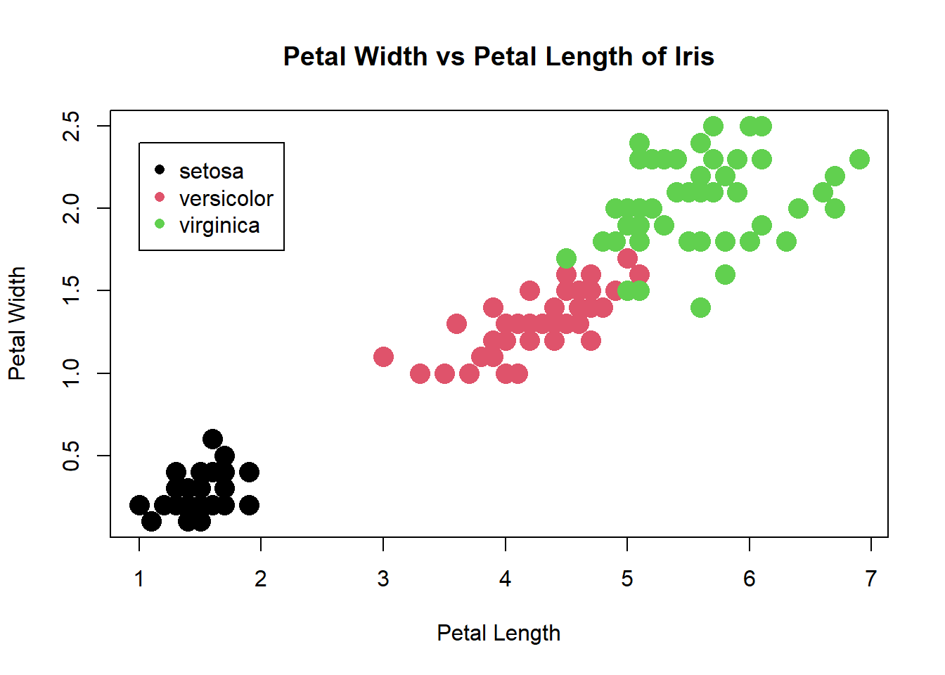 Tipos de gráficos