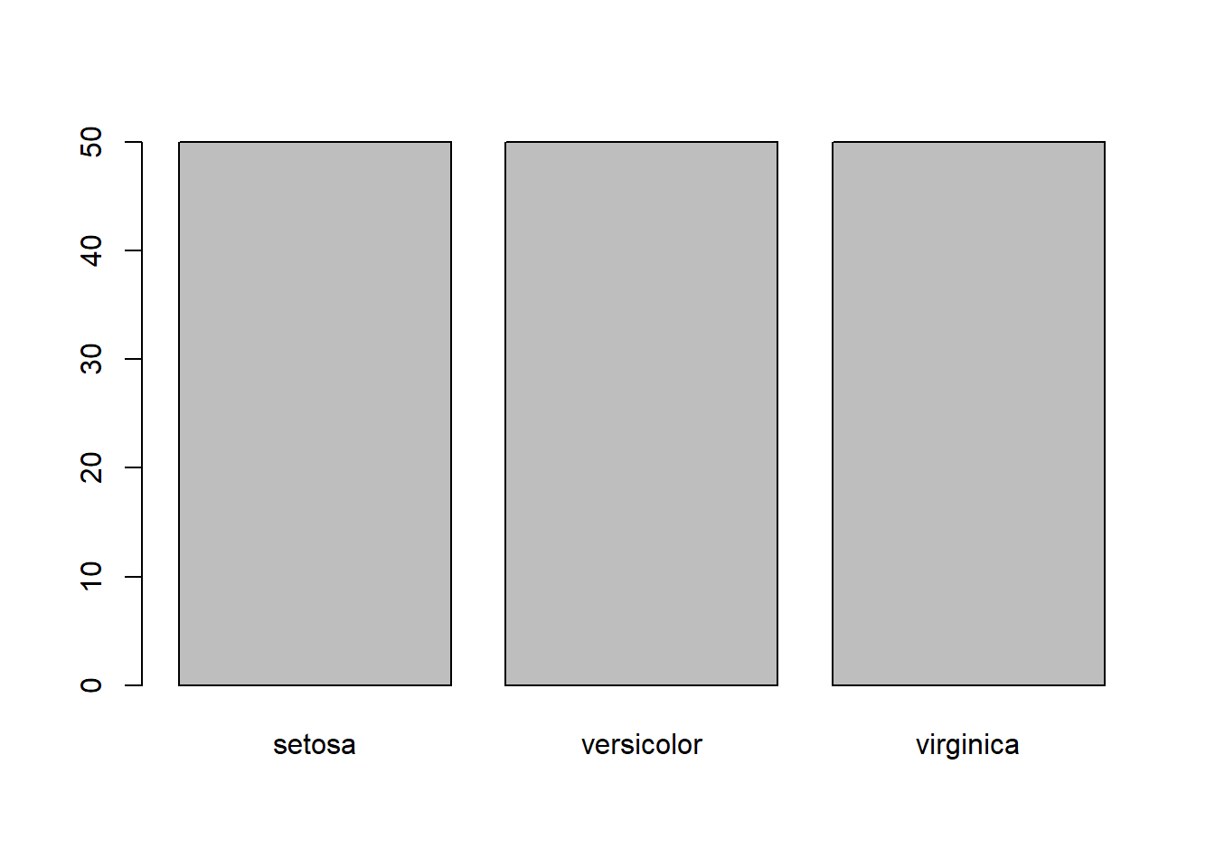 Tipos de gráficos