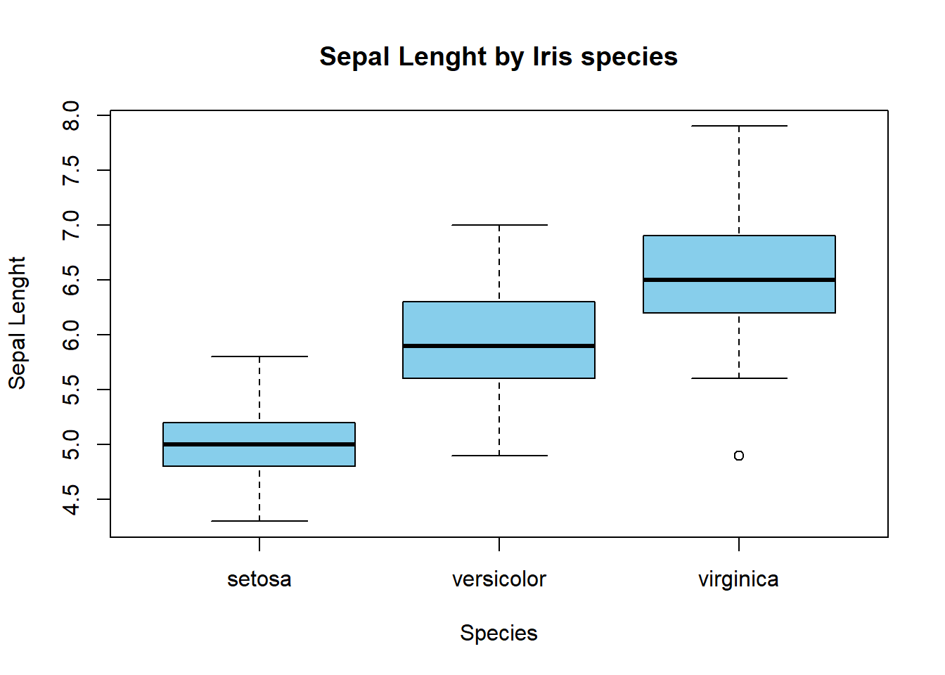 Tipos de gráficos