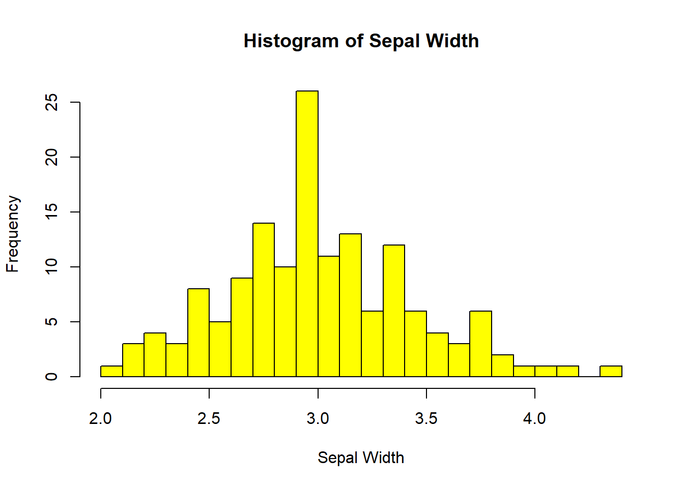 Tipos de gráficos