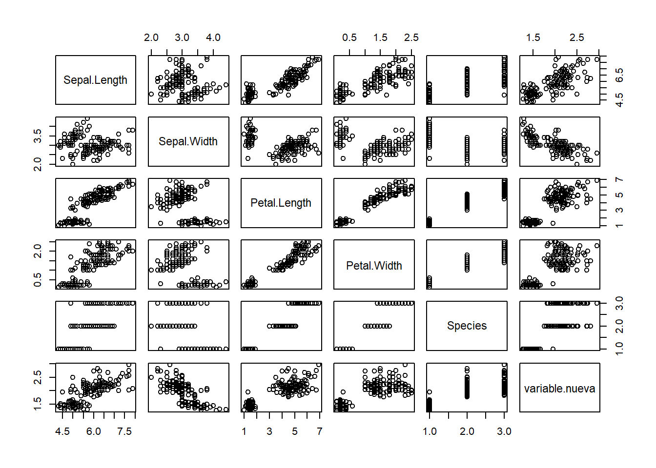 Tipos de gráficos