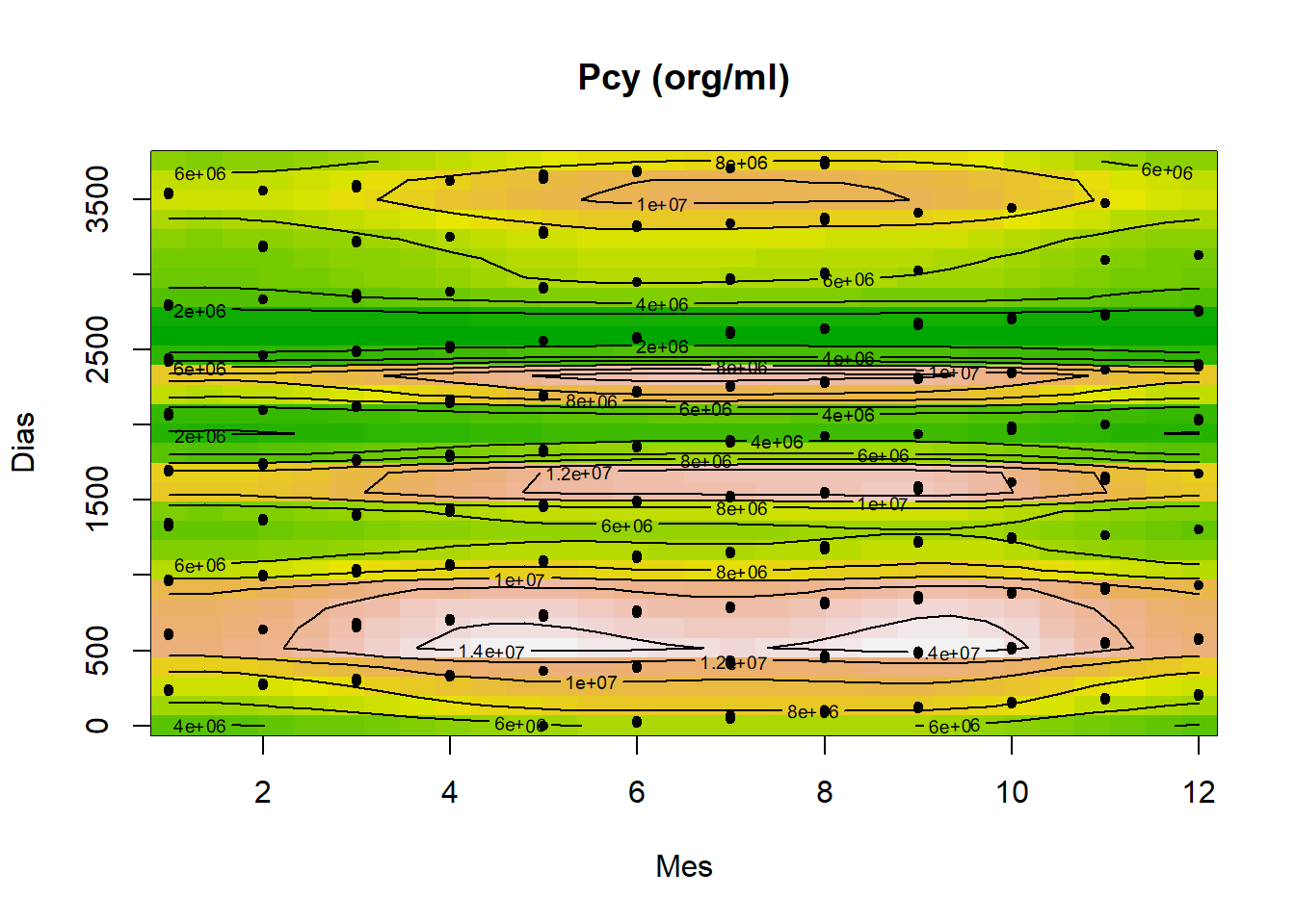 vis.gam plot del modelo 2.